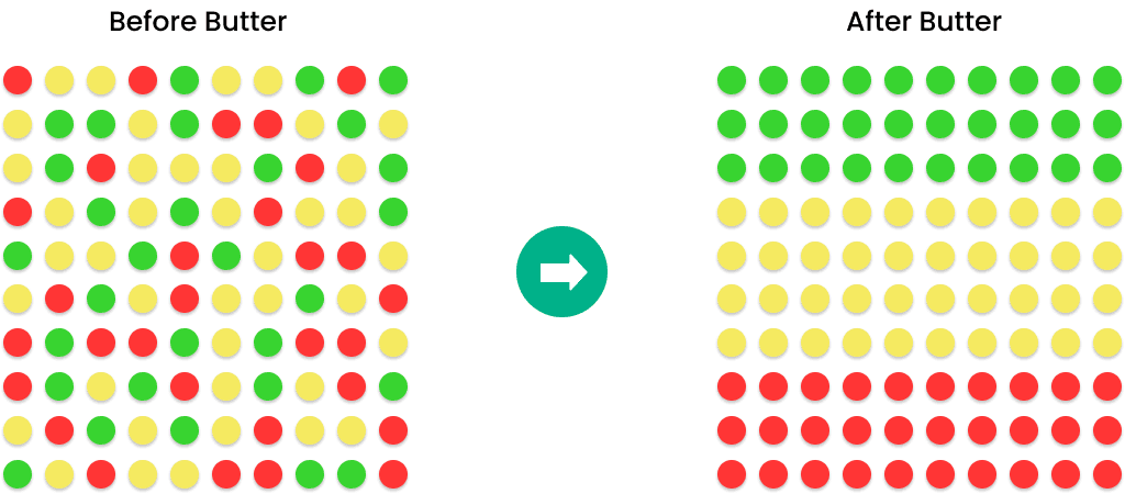 Diagram of payment failure before Butter and payment recovery after Butter