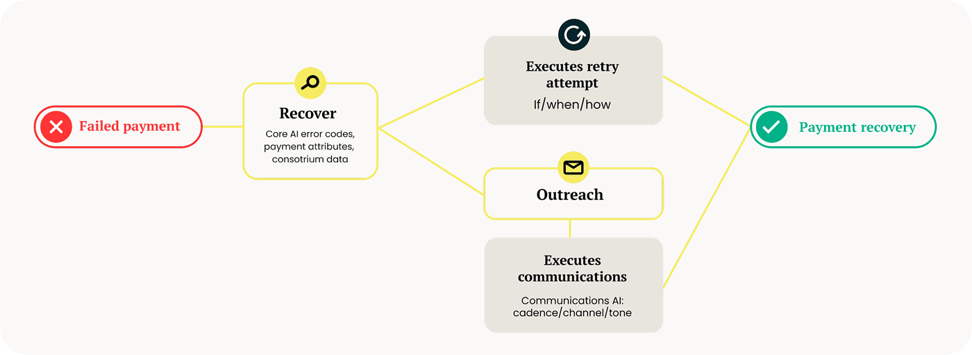 How it works diagram